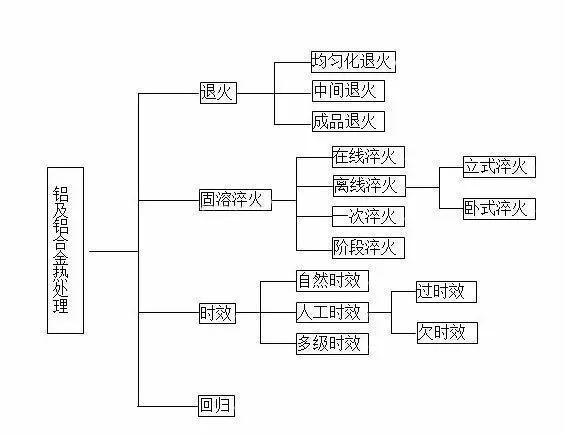 XϽ̎c(din)c䓵ğ̎Щͬ